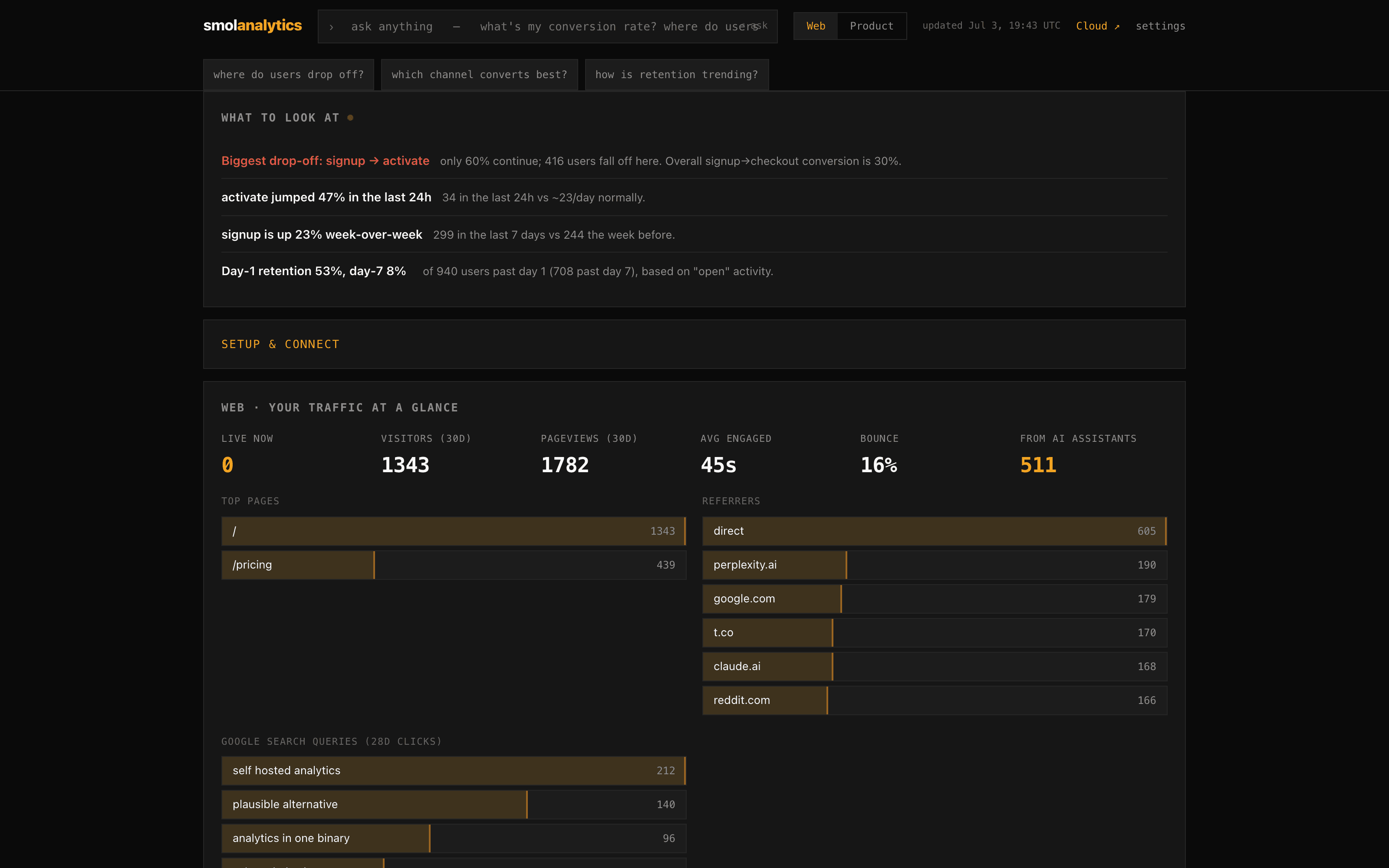 smolanalytics dashboard — the verdict up top (biggest drop-off, spikes, retention), your traffic below